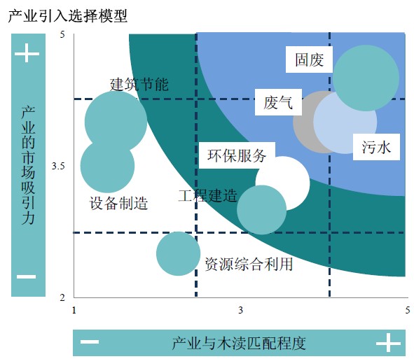 蘇州木瀆鎮(zhèn)鎮(zhèn)域產業(yè)發(fā)展戰(zhàn)略規(guī)劃暨胥江城環(huán)保產業(yè)園發(fā)展戰(zhàn)略規(guī)劃與招商策劃