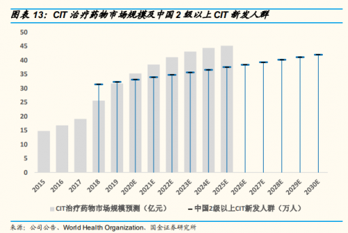 資質榮譽