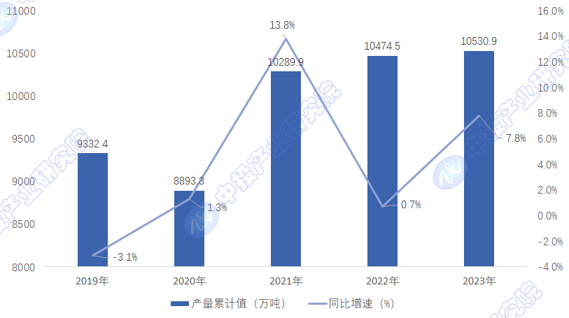 Ͷ^c(din)| 2024ЇF䇮a(chn)I(y)\(yn)Рr