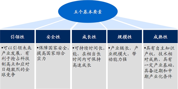 生物醫(yī)藥作為戰(zhàn)略新興產(chǎn)業(yè)，具有五大發(fā)展優(yōu)勢(shì)!