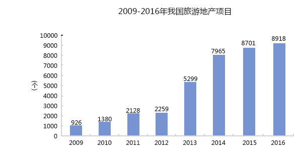 2009-2014҇εخa(chn)Ŀ