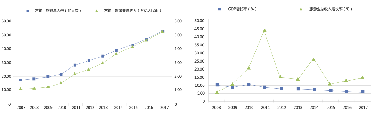 2000-2015Їο˴Σ|˴Σ