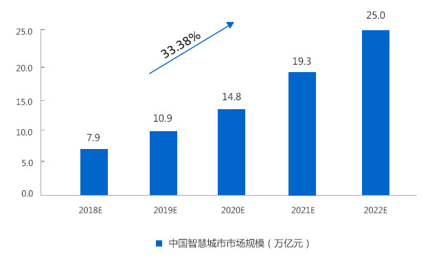 2019-2023Ї(gu)ǻ۳Ј(chng)Ҏ(gu)ģA(y)y(c)